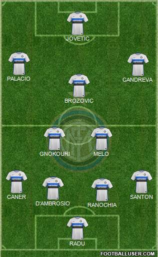 F.C. Internazionale Formation 2016