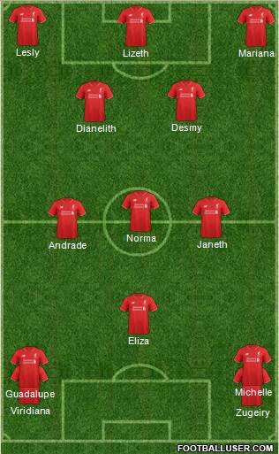 Liverpool Formation 2016