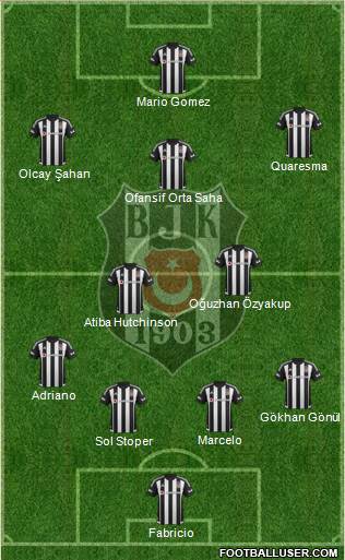 Besiktas JK Formation 2016