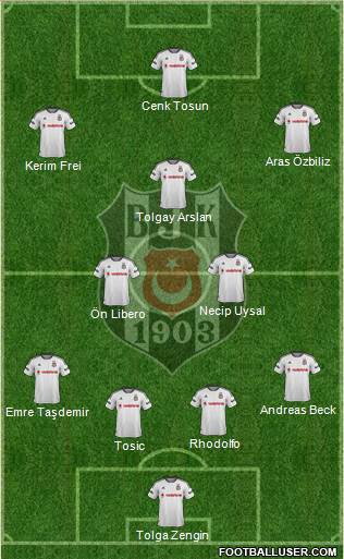 Besiktas JK Formation 2016