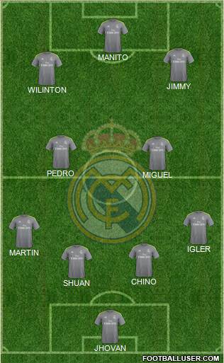 Real Madrid C.F. Formation 2016