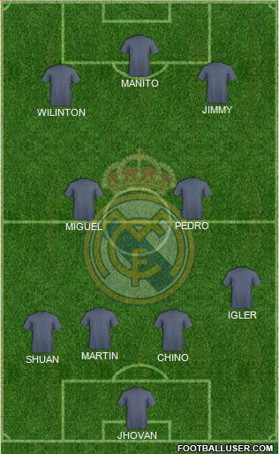 Real Madrid C.F. Formation 2016