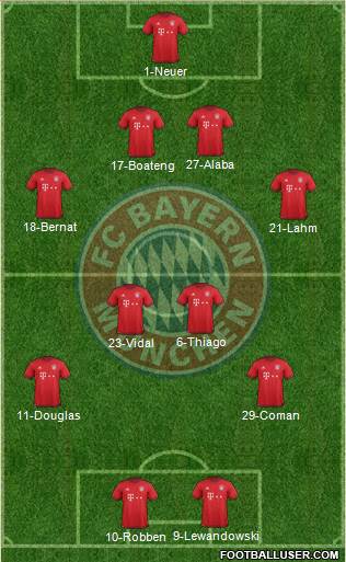 FC Bayern München Formation 2016