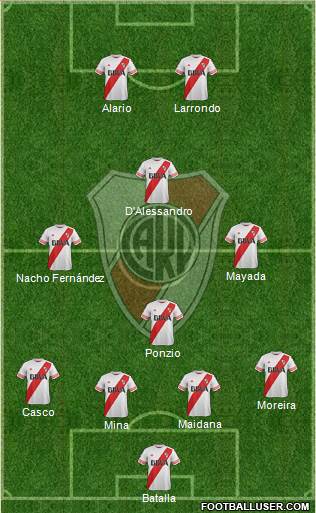 River Plate Formation 2016