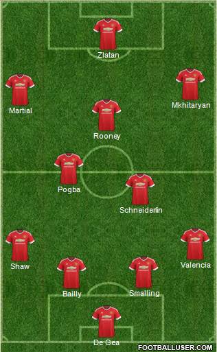 Manchester United Formation 2016