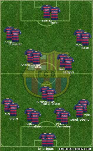 F.C. Barcelona Formation 2016