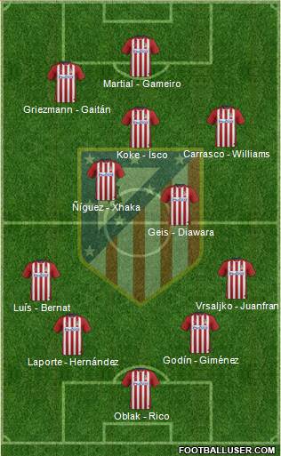 C. Atlético Madrid S.A.D. Formation 2016