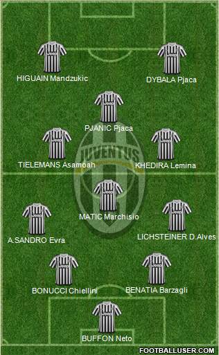 Juventus Formation 2016