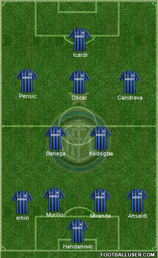 F.C. Internazionale Formation 2016