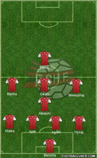 Albania Formation 2016