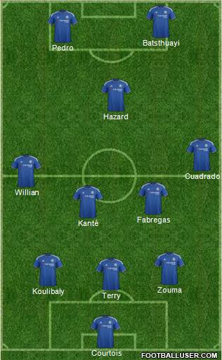 Chelsea Formation 2016