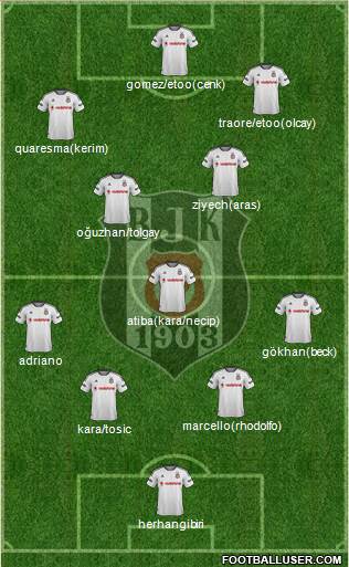 Besiktas JK Formation 2016