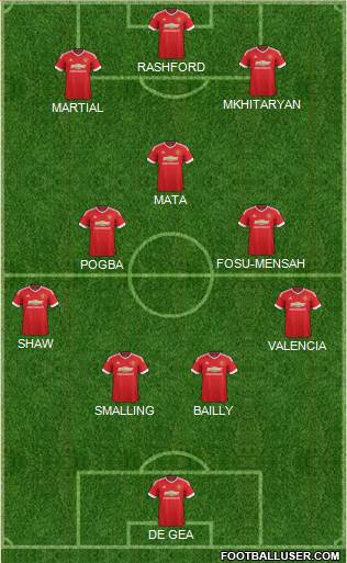 Manchester United Formation 2016