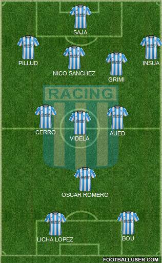 Racing Club Formation 2016