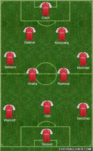 Arsenal Formation 2016