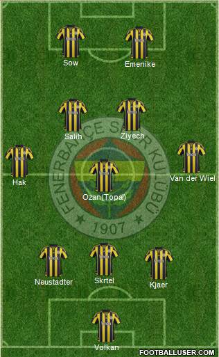 Fenerbahçe SK Formation 2016