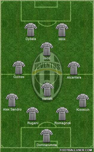 Juventus Formation 2016