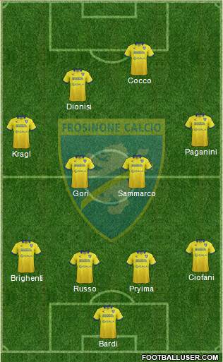 Frosinone Formation 2016