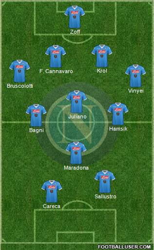 Napoli Formation 2016