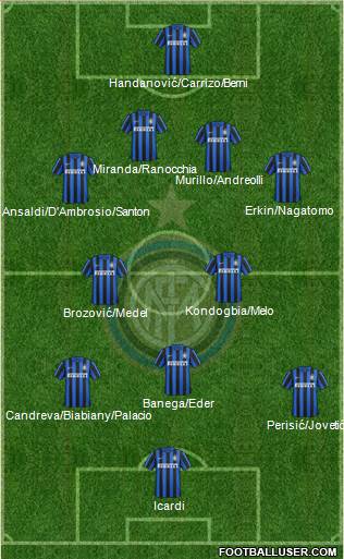 F.C. Internazionale Formation 2016