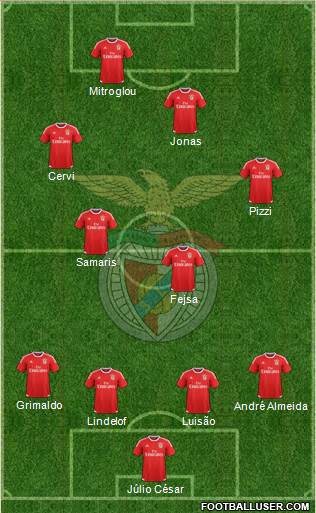 Sport Lisboa e Benfica - SAD Formation 2016