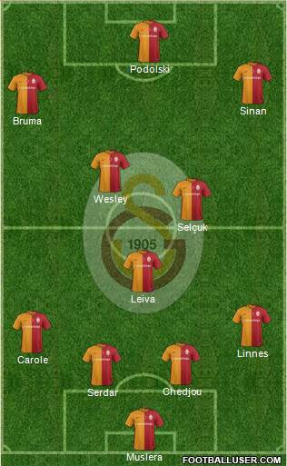 Galatasaray SK Formation 2016