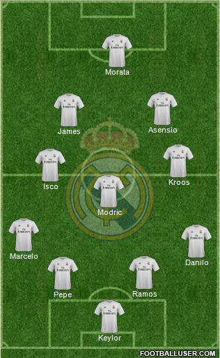 Real Madrid C.F. Formation 2016