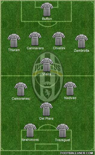 Juventus Formation 2016
