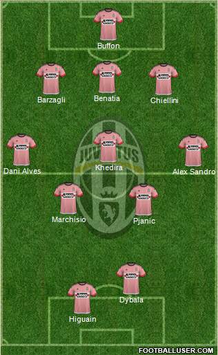 Juventus Formation 2016