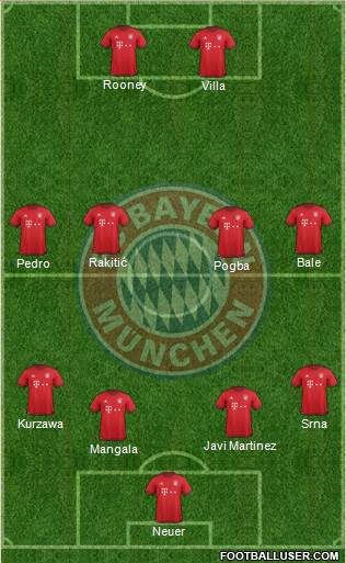 FC Bayern München Formation 2016