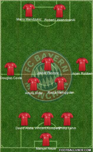FC Bayern München Formation 2016