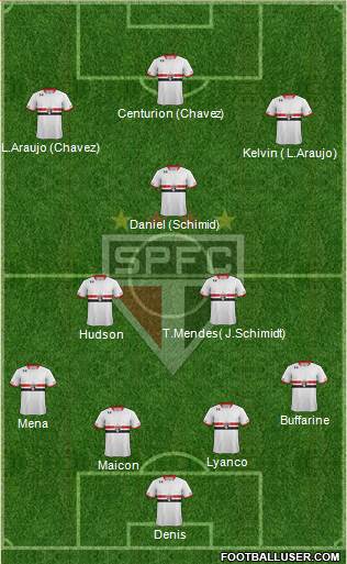 São Paulo FC Formation 2016