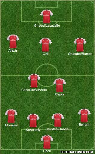 Arsenal Formation 2016