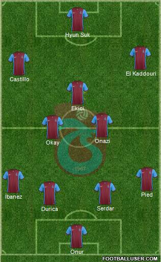 Trabzonspor Formation 2016