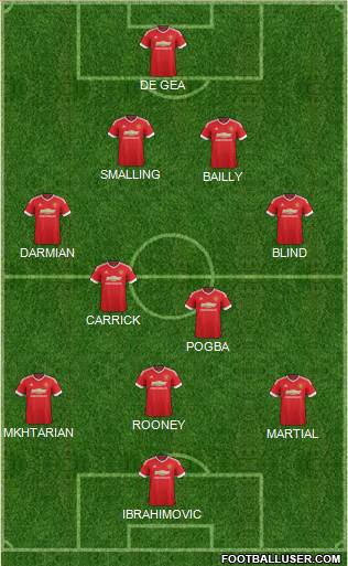 Manchester United Formation 2016