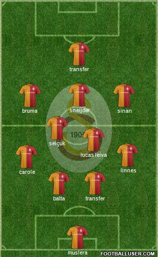 Galatasaray SK Formation 2016