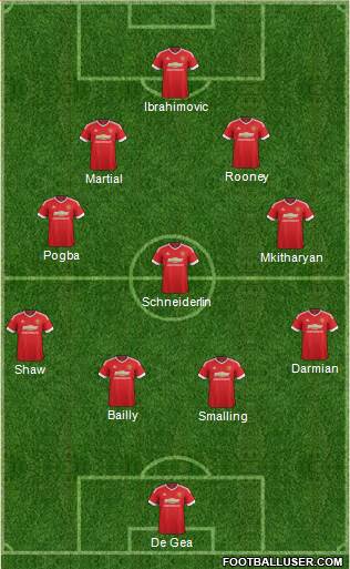 Manchester United Formation 2016