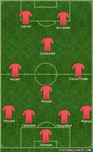 Chicago Fire football formation