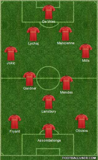 Nottingham Forest Formation 2016