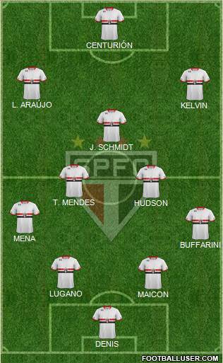 São Paulo FC Formation 2016