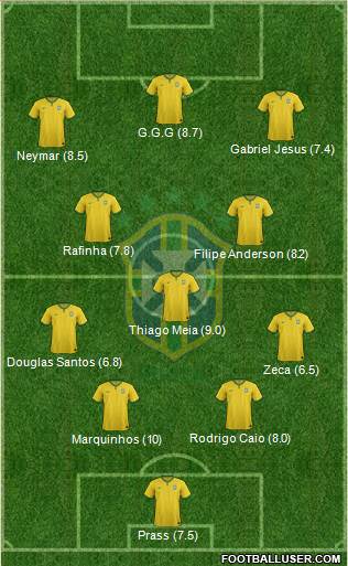 Brazil Formation 2016