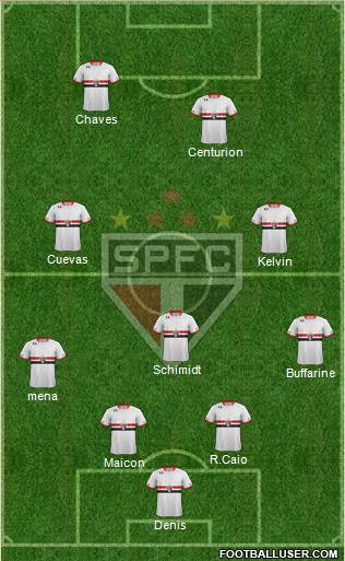 São Paulo FC Formation 2016