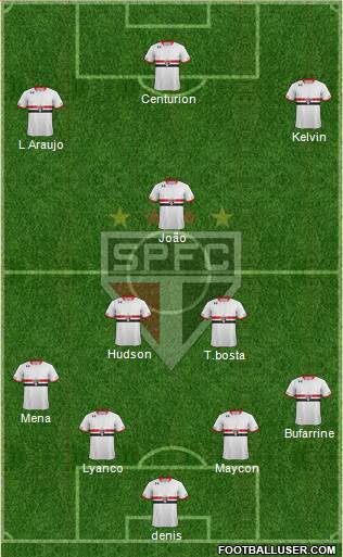 São Paulo FC Formation 2016