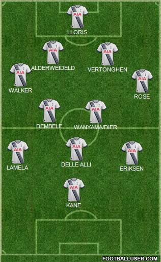 Tottenham Hotspur Formation 2016