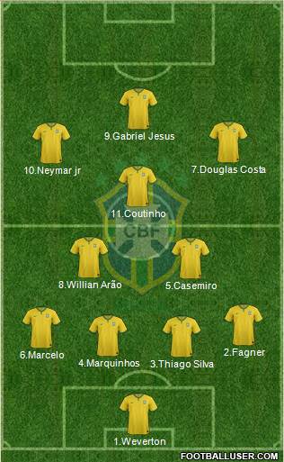 Brazil Formation 2016