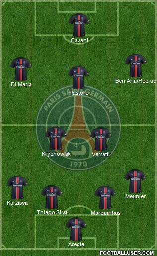 Paris Saint-Germain Formation 2016