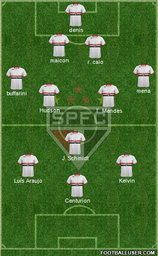 São Paulo FC Formation 2016