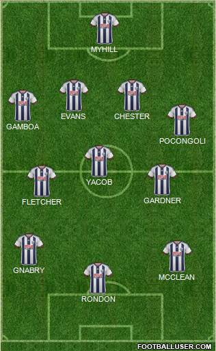 West Bromwich Albion Formation 2016