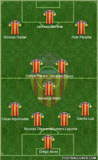 Valencia C.F., S.A.D. Formation 2016