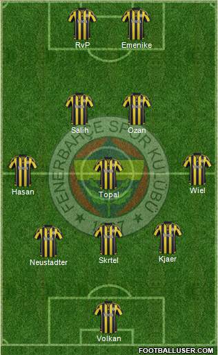Fenerbahçe SK Formation 2016